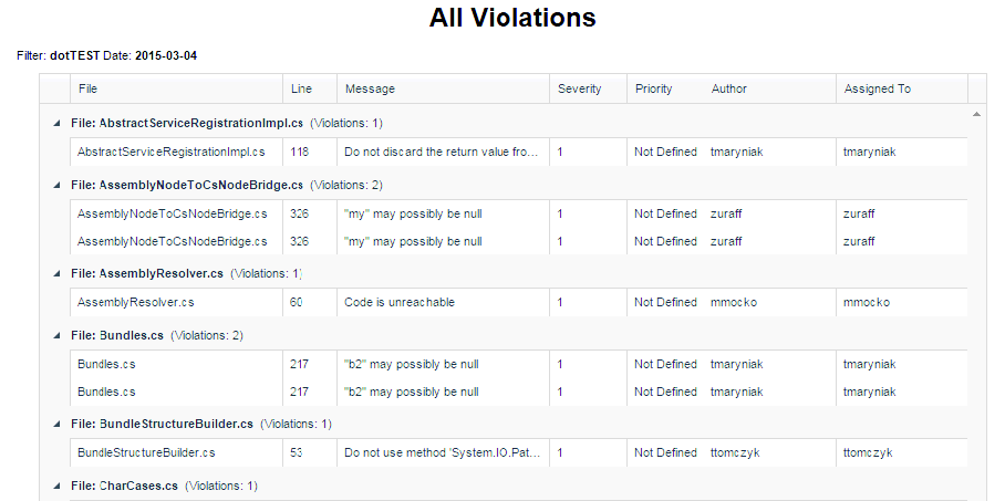 Parasoft DTP 2021.2 > Violations Trend Report > Development Testing Platform User Guide_Page_162_Image_0001.png