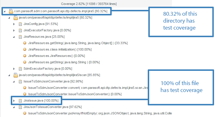 Parasoft DTP 5.3.0 > Coverage Explorer > dtp-coverage-explorer-navigating-coverage-tree-panel.png