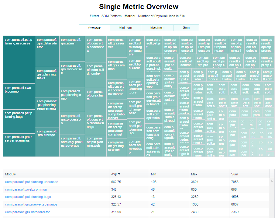 Parasoft DTP 5.3.0 > Single Metric Overview Report > Development Testing Platform User Guide_Page_811_Image_0001.png