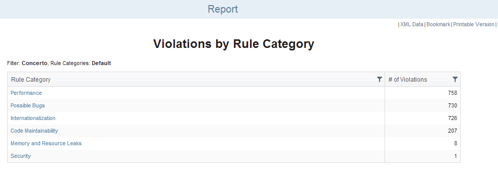 Parasoft DTP 5.3.0 > Violations by Rule Category Report > dtp-reports-violations-by-category.png