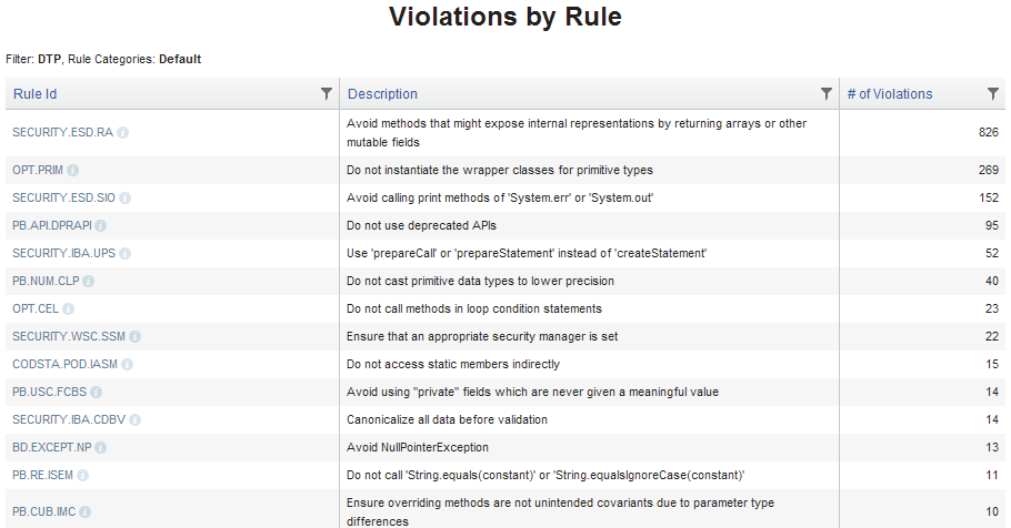 Parasoft DTP 5.3.0 > Violations by Rule Category Report > dtp-reports-violations-by-rule-drill-down.png