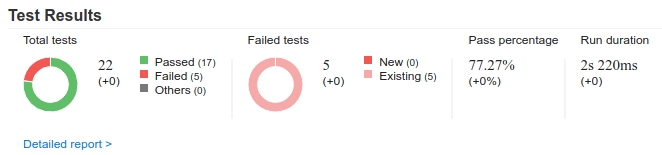 Parasoft Findings > Parasoft Findings for Azure DevOps > reportOverview.png