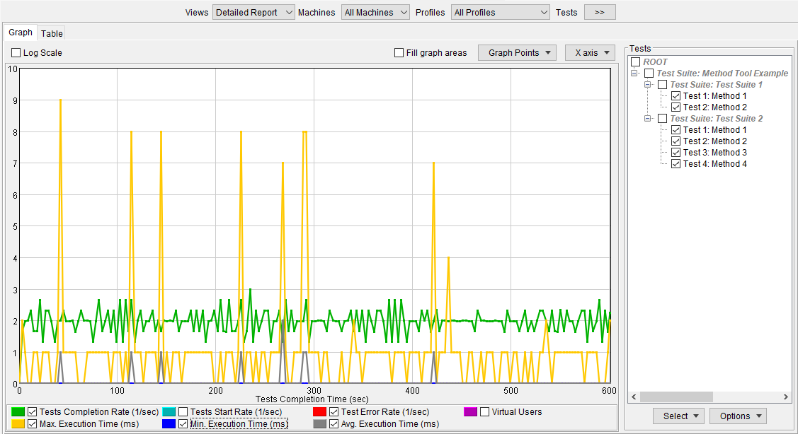 SOAtest 2023.1 > Reviewing and Customizing Load Test Results > detailed-report-1.1.png
