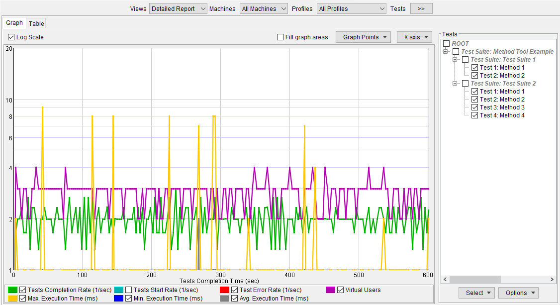 SOAtest 2023.1 > Reviewing and Customizing Load Test Results > detailed-report-2.1.png