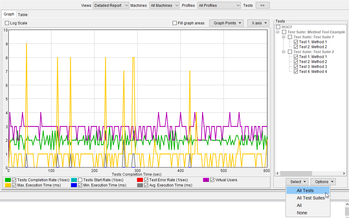 SOAtest 2023.1 > Reviewing and Customizing Load Test Results > detailed-report-3.1.png