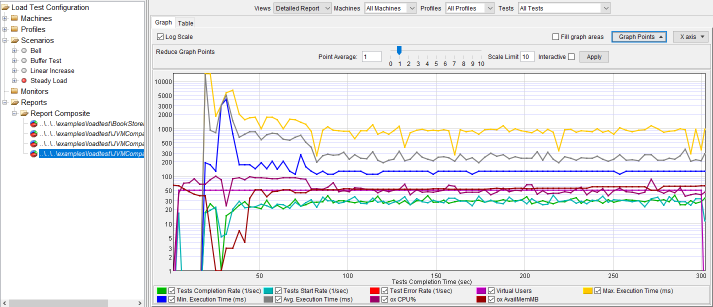 SOAtest 2023.1 > Reviewing and Customizing Load Test Results > detailed-report-5.png