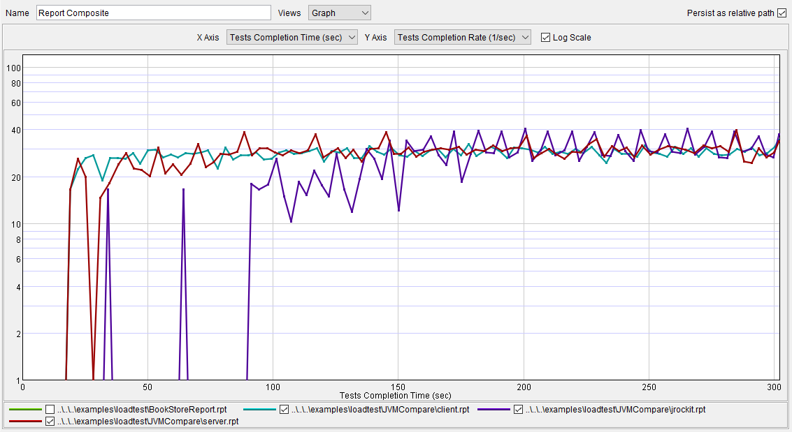 SOAtest 2023.1 > Reviewing and Customizing Load Test Results > detailed-report_composite.png