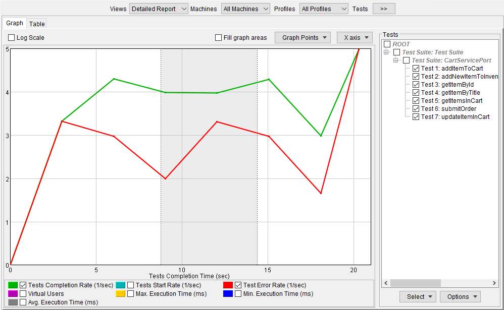 SOAtest 2023.1 > Reviewing and Customizing Load Test Results > detailed-report_interval-selection-example.png