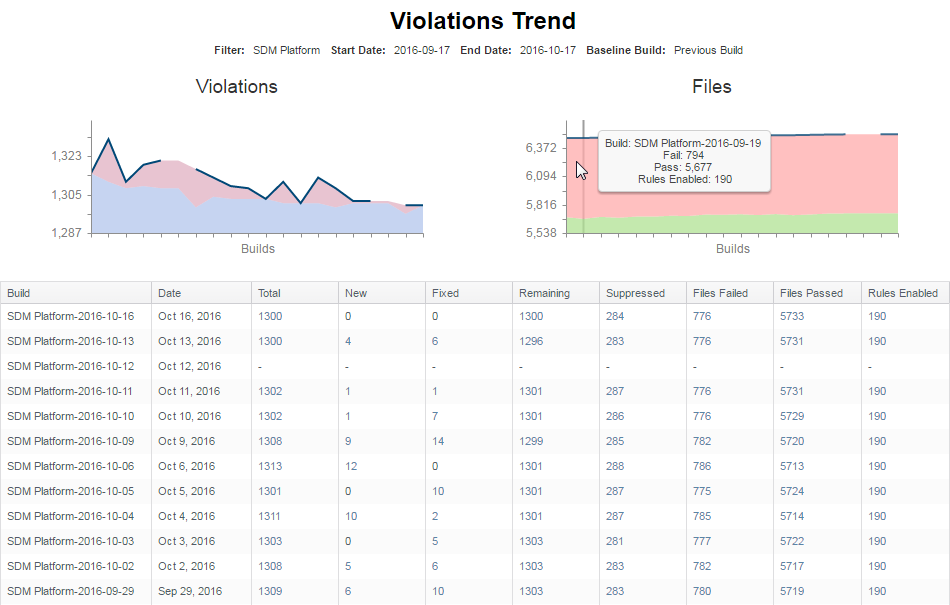 Parasoft DTP 2023.2 > Violations Trend Report > violations-trend-report.png