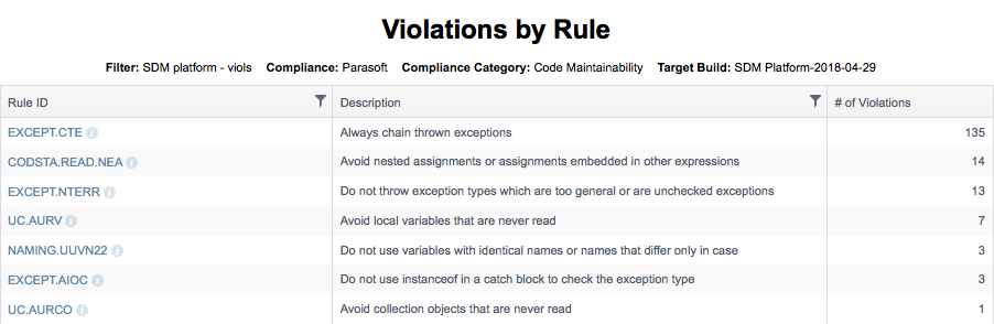 Parasoft DTP 2023.2 > Violations by Compliance Category > vios-by-rule-rep-540.png