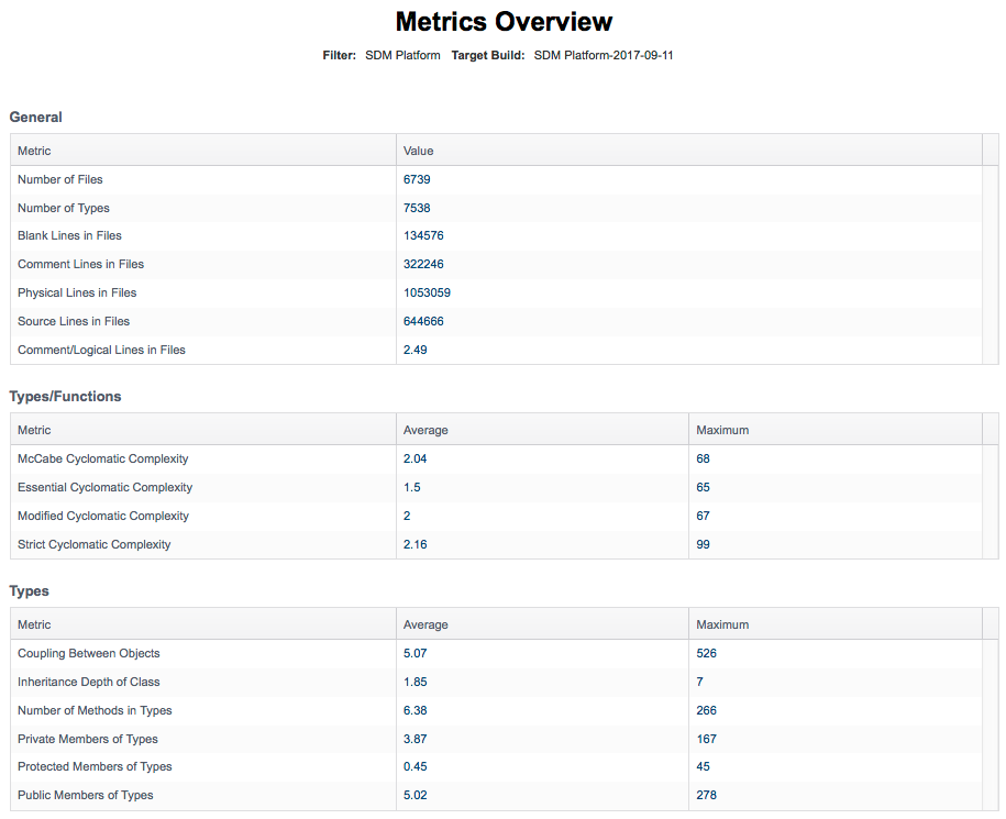 Parasoft DTP 2023.1 > Metrics Overview Report > Development Testing Platform User Guide_Page_810_Image_0001.png