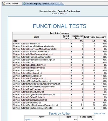 Parasoft C++test 10.3.3 (Visual Studio) > Generating Reports > FunctionalTests.jpg