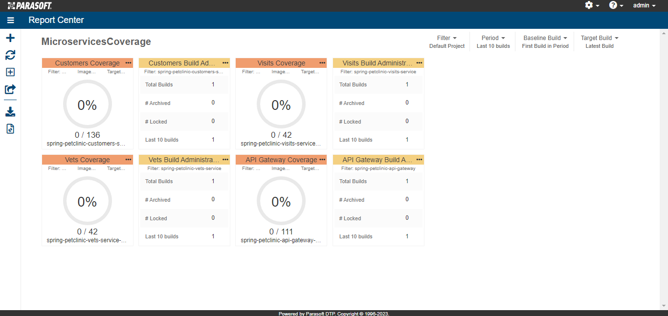 An image of a DTP dashboard showing the coverage and build administration widgets for four different projects corresponding to four different microservices. Note that each coverage widget displays 0 out of some variable number of lines covered.