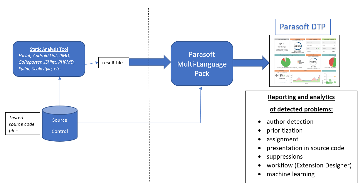 Multi-Language Pack > Multi-Language Pack > MLP-diagram-intro-2.png