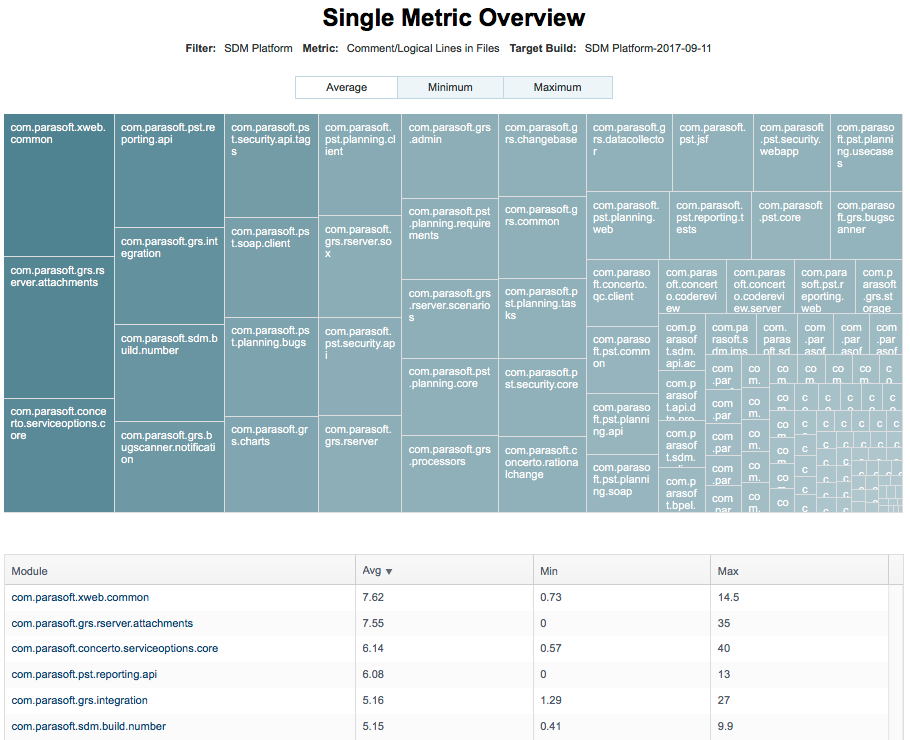 Parasoft DTP 2025.1 > Single Metric Overview Report > Development Testing Platform User Guide_Page_811_Image_0001.png