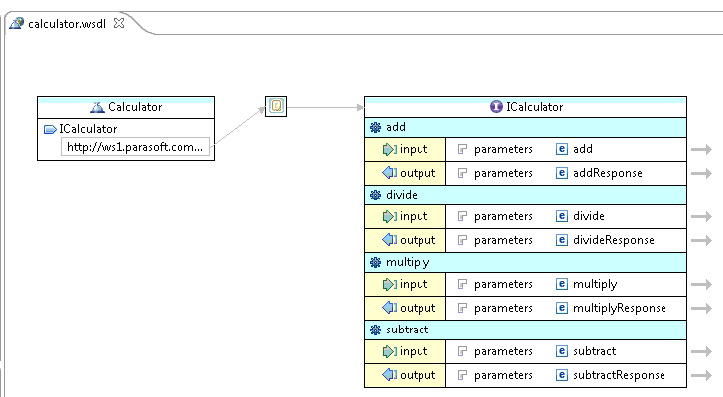 SOAtest and Virtualize with CTP 2025.1 > Viewing WSDL Contents > 10.png