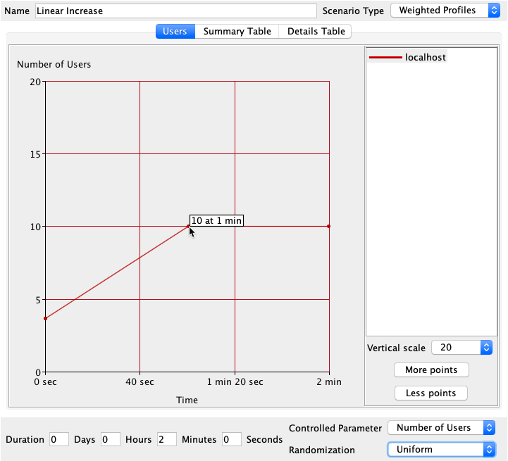 SOAtest and Virtualize with CTP 2025.1 > Load Test Tutorial > load-test-tutorial-create-and-perform-load-test-web-service-funct-tests-cust-lt-profiles-scen-linear-inc-20201.png