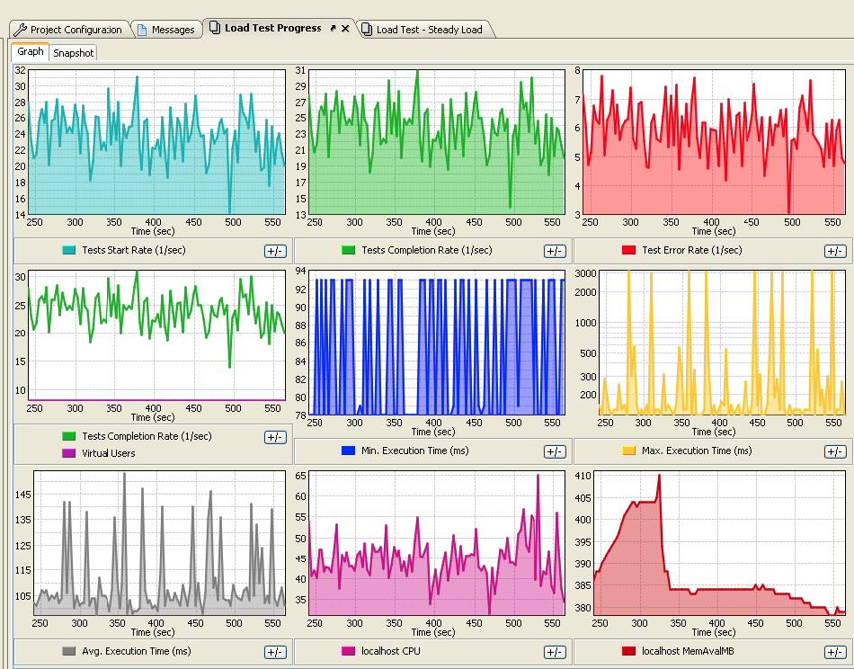 SOAtest and Virtualize with CTP 2025.1 > Load Test Procedure > 20.png