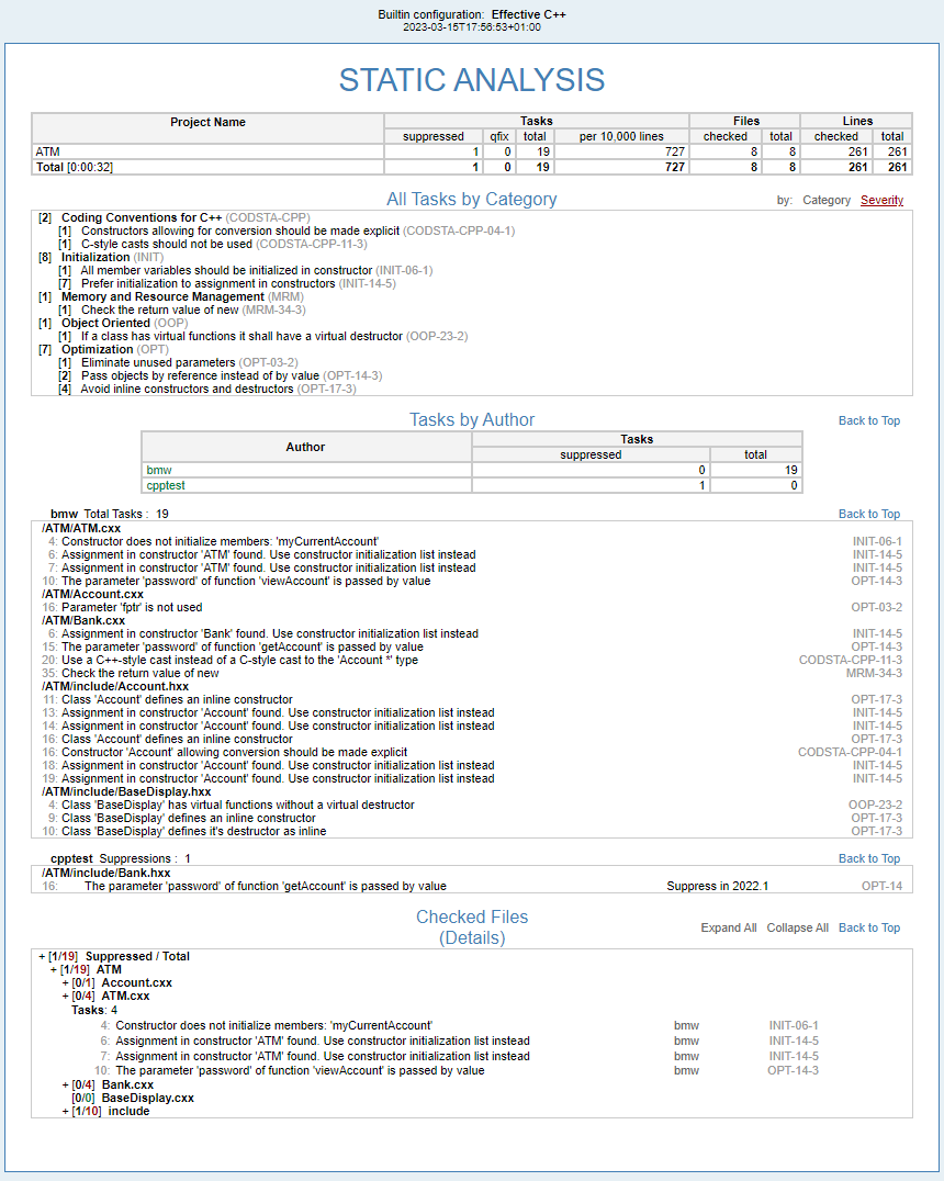 Parasoft C/C++test Professional 2024.2 for Visual Studio (Japanese) > Understanding Reports > image2023-3-16_13-50-13.png