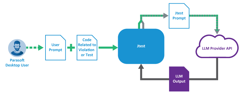 Parasoft Jtest 2025.1 > OpenAI Integration > image-2025-5-9_9-46-14.png