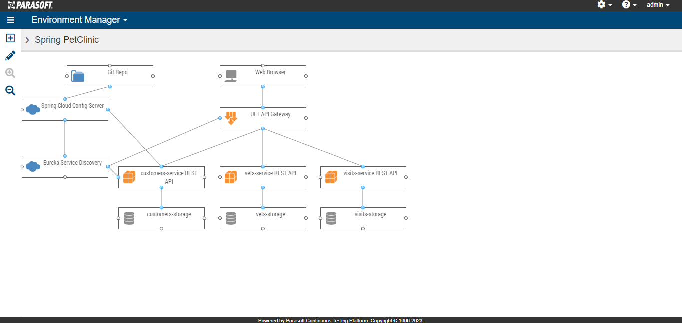 A CTP system diagram for an application with a microservice architecture.