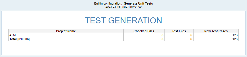 Parasoft C/C++test Professional 2025.1 (Eclipse) > Understanding Reports > image2023-3-16_13-52-56.png