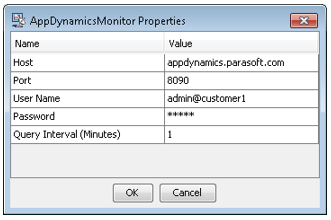 SOAtest 9.10.3 > Using Monitors > AppDynamicMonitor.png
