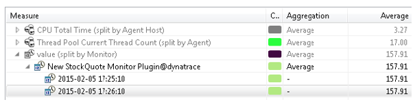 SOAtest 9.10.3 > Using Monitors > Measure.png