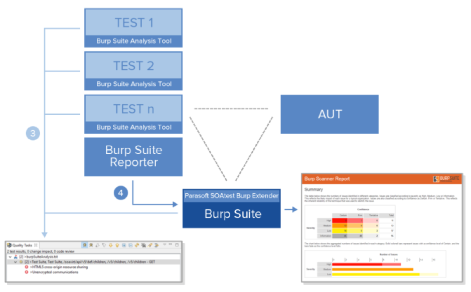 burp suite professional icon burp suite professional icon