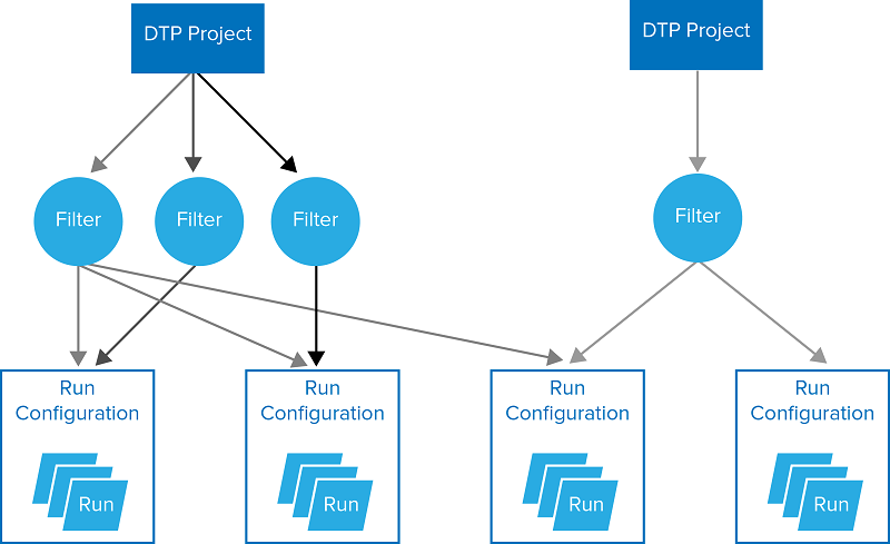 Dtp Concepts Parasoft Dtp 5 4 0 Parasoft Documentation<script async src=