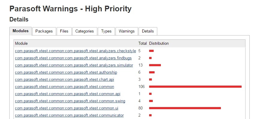 Parasoft Findings for Jenkins - Modules tab