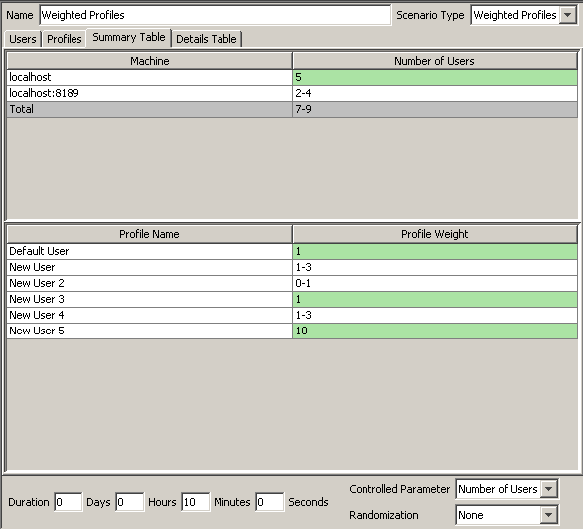 SOAtest 9.10.6 > Customizing Load Test Parameters > 23.png