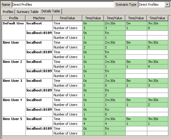 SOAtest 9.10.6 > Customizing Load Test Parameters > 26.png