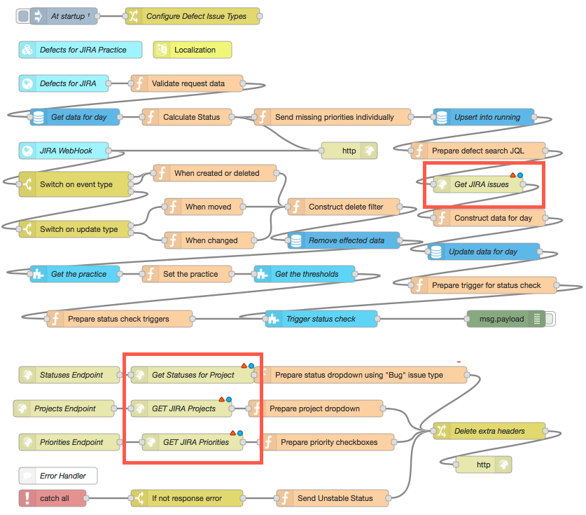Parasoft DTP 5.4.0 (Japanese) > Policy Center Practice - Defects for JIRA > config-jira-connection.png