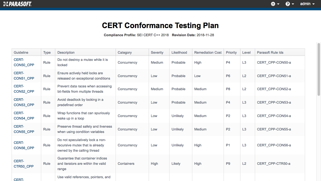 CERT C++ Compliance - Parasoft DTP 5.4.1 (Japanese) - Parasoft ...