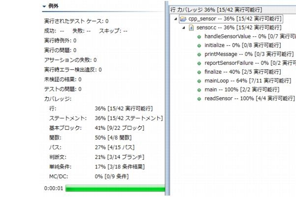 Parasoft C/C++test Professional 10.4.1 for Eclipse (Japanese) > Exercise 1 - Collecting coverage from the application run > ct_red.24.1.3.jpg