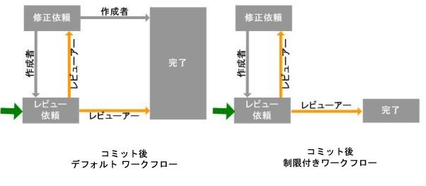 Parasoft C/C++test Professional 10.4.1 for Visual Studio (Japanese) > Authors - Examining and Responding to Review Comments > pcr_author.42.1.4.jpg