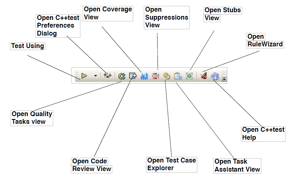 Parasoft C/C++test Professional 10.4.2 (Visual Studio) > Toolbar Buttons > 25.png