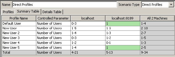 SOAtest and Virtualize 9.10.8 with CTP 3.1.4 > Customizing Load Test Parameters > 24.png