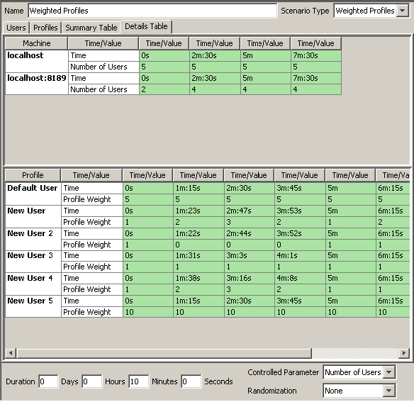 SOAtest and Virtualize 9.10.8 with CTP 3.1.4 > Customizing Load Test Parameters > 25.png