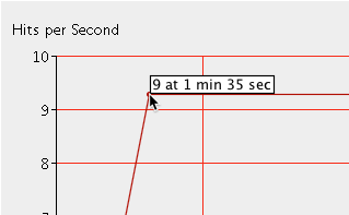 SOAtest and Virtualize 9.10.8 with CTP 3.1.4 > Customizing Load Test Parameters > loadtest-scale-graph-click-and-drag-points-9106.png