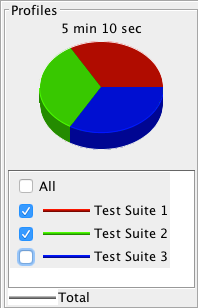SOAtest and Virtualize 9.10.8 with CTP 3.1.4 > Customizing Load Test Parameters > loadtest-scale-graph-displaying-profiles-9106.png