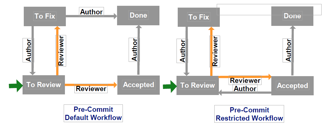 Parasoft C++test 10.3.2 (Visual Studio) > Authors - Examining and Responding to Review Comments > 34.png