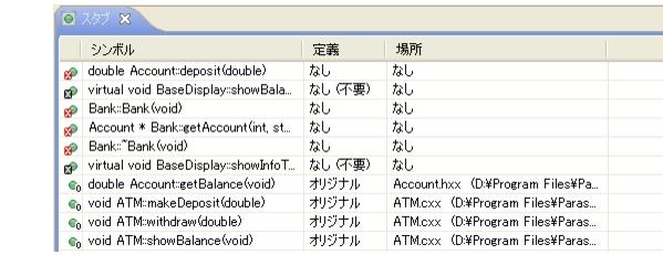 Parasoft C/C++test Professional 10.4.3 for Eclipse (Japanese) > Exercise 3 - Reviewing Stub Information > ct_ut.23.1.13.jpg