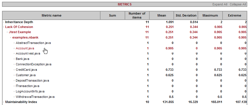 Parasoft C/C++test Professional 10.4.3 for Visual Studio (Japanese) > Understanding Reports > Metrics.png