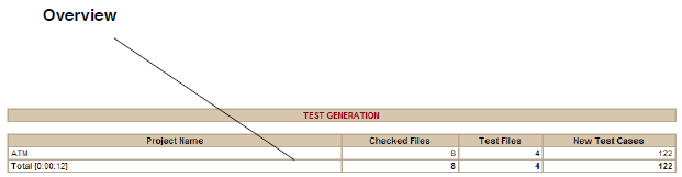 Parasoft C/C++test Professional 10.4.3 for Visual Studio (Japanese) > Understanding Reports > Overview.png