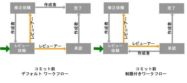 Parasoft C/C++test Professional 10.4.3 for Visual Studio (Japanese) > Authors - Examining and Responding to Review Comments > pcr_author.42.1.3.jpg