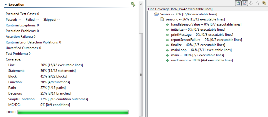 Parasoft C/C++test Professional 2020.1 (Eclipse) > Exercise 1 - Collecting coverage from the application run > Coverage.png