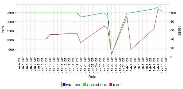 SOAtest and Virtualize with CTP 2020.2 > Understanding Reports > graphic1.jpg