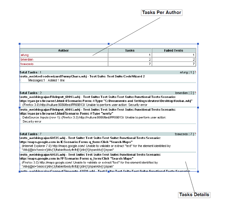 SOAtest 2020.2 > Understanding Reports > Screenshot (51).png